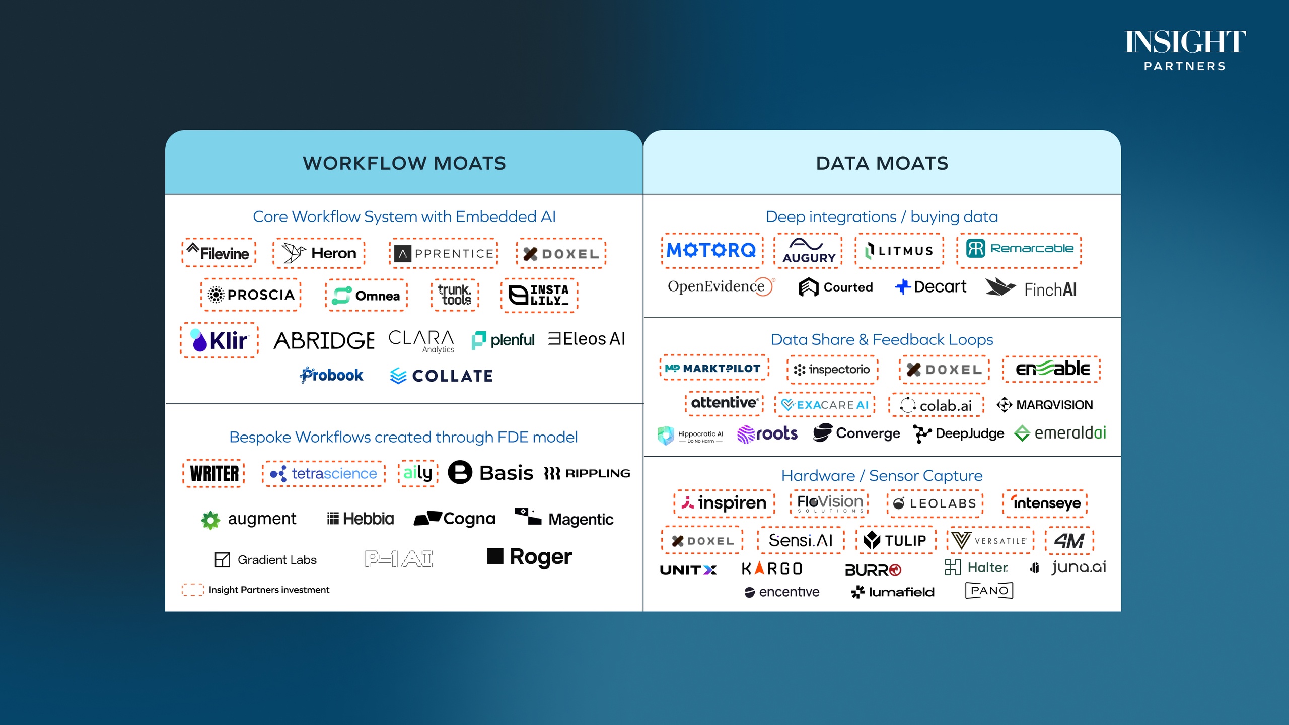 shashinetwork's tweet card. As investors, we’ve been asking founders the same question for decades: What’s your moat? In the age of AI, that question is more urgent and complex.  Many of the barriers to building software have...