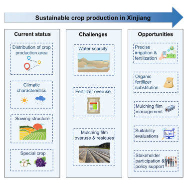 iScience_CP's tweet card. Environmental management; Agricultural science; Relation between agriculture and environment