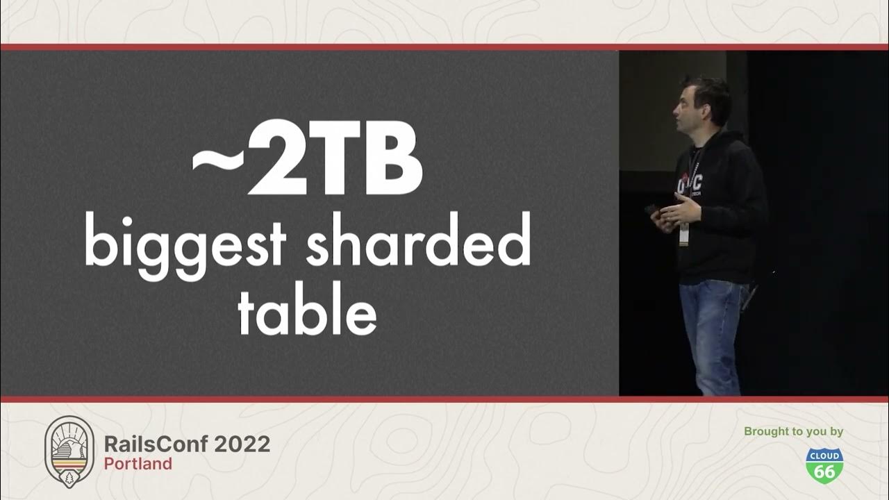 RubyInside's tweet card. RailsConf 2022 - A Rails Performance Guidebook: from 0 to 1B reques...