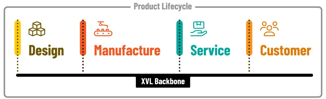 LatticeTech's tweet card. 3D CAD is great for product design, but its utility drops quickly when trying to leverage to other parts of your company. Read this blog post to learn about 6 XVL solutions that solve that.