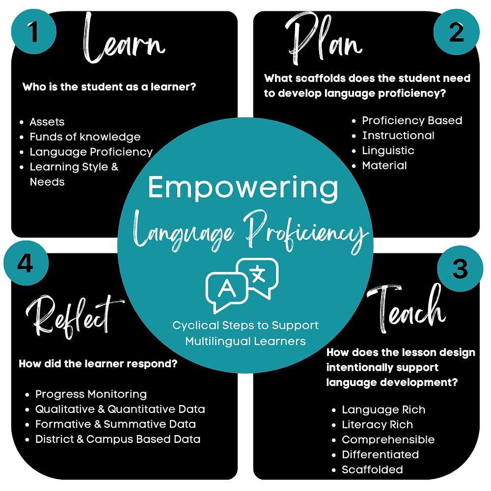 PaulaPolk's tweet card. As an avid reader all my life, giving students the gift of literacy is one of my passions! Much of my teaching career was spent teaching students how to read. One of my favorite times of day to plan...