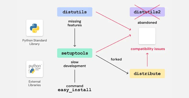 zeeshankghouri's tweet card. Old Python bootstrap scripts and a malicious PyPI package expose developers to domain takeover and RAT risks.