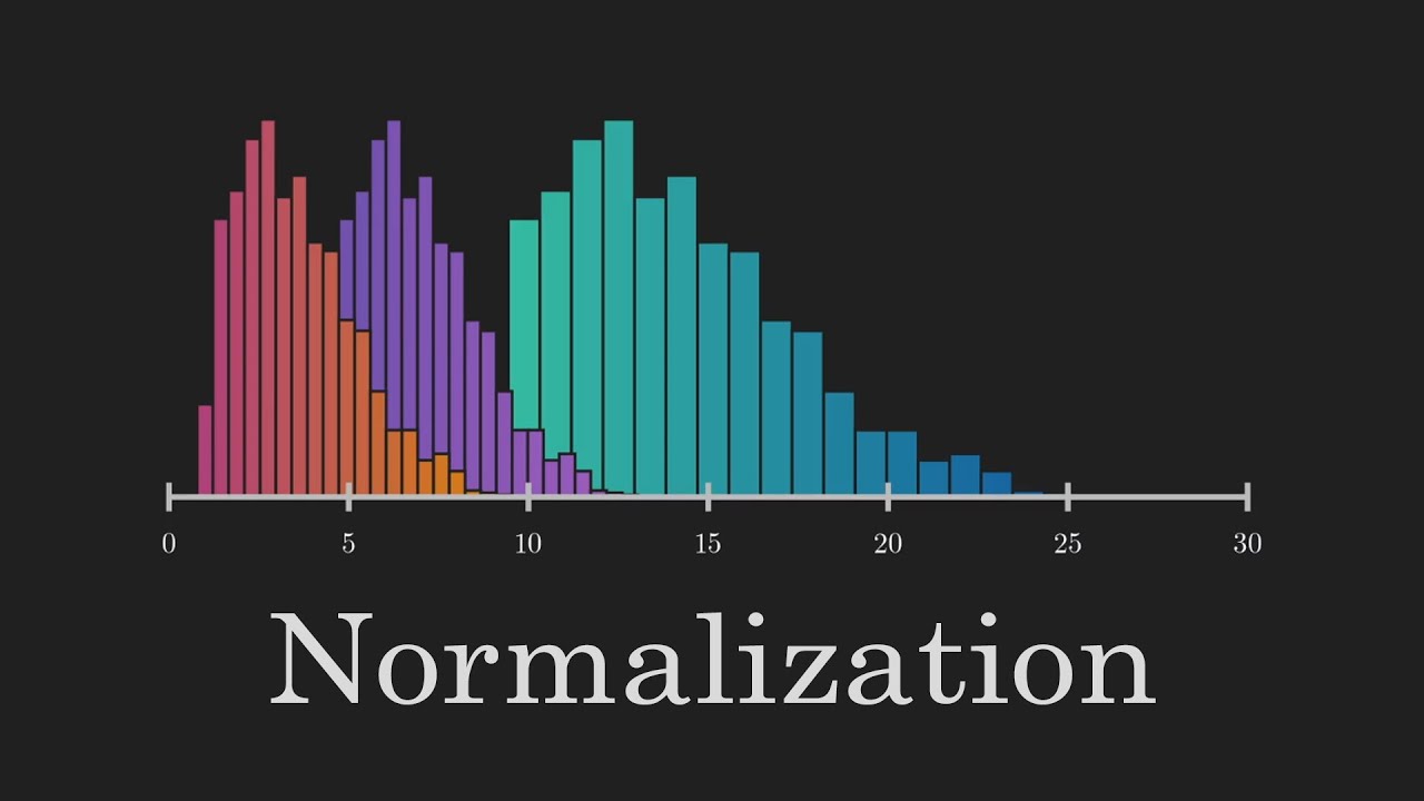 normalized_nerd's tweet card. Standardization vs Normalization Clearly Explained!