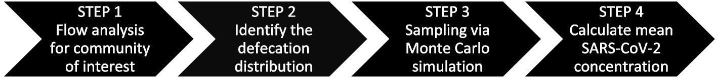 NaiJaffer's tweet card. Journal of Engineering and Applied Science - The proliferation of the SARS-CoV-2 global pandemic has brought to attention the need for epidemiological tools that can detect diseases in specific...