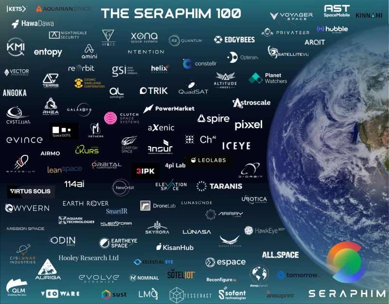 R3Evolution's tweet card. Spot the Slovak company 🤩🖖