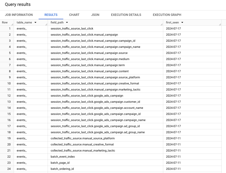 GA4BigQuery's tweet card. This blog post will guide you through how to keep track of GA4 BigQuery export changes, even when Google doesn't provide an official change log. You'll also learn how to generate your own change log.