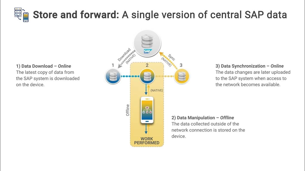 GuiXT's tweet card. Liquid UI Offline for Android Zebra device