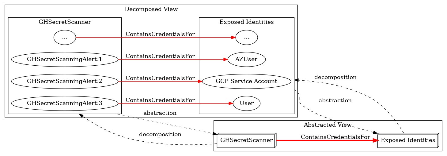 c0kernel's tweet card. Presents a framework using technology subgraphs, decomposition, and graph abstraction to model hybrid attack paths in BloodHound OpenGraph.