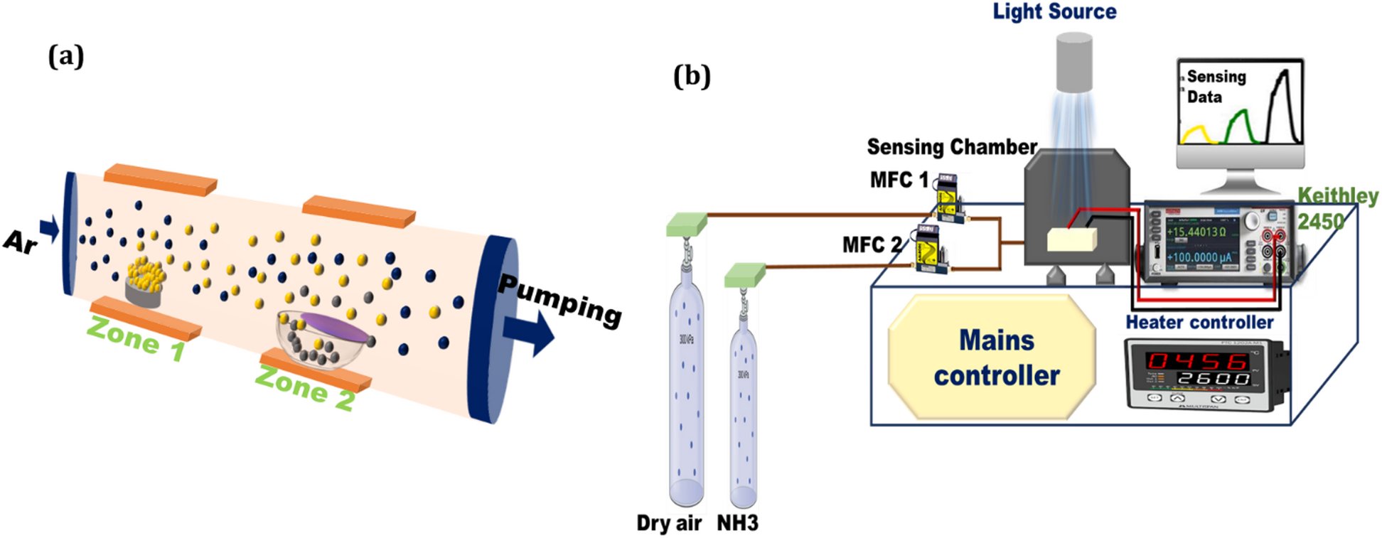 RITphotonics's tweet card. Scientific Reports - Enhancement in hazardous gas detection capabilities of MoS2 monolayer-based devices through defect engineering and photonic activation