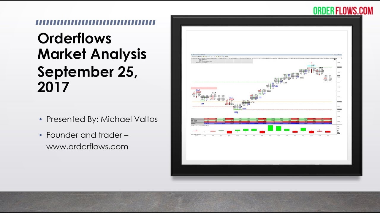 orderflowsmike's tweet card. Orderflows Market Analysis September 25 ZB ZF Eurocurrency Crude Oil...