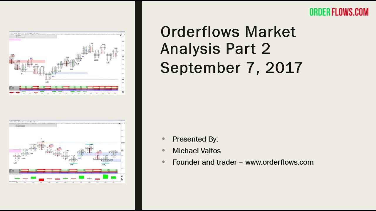 orderflowsmike's tweet card. Orderflows Analysis Part 2 Sept 7 2017 Emini SP ZB ZF CL NQ Futures...