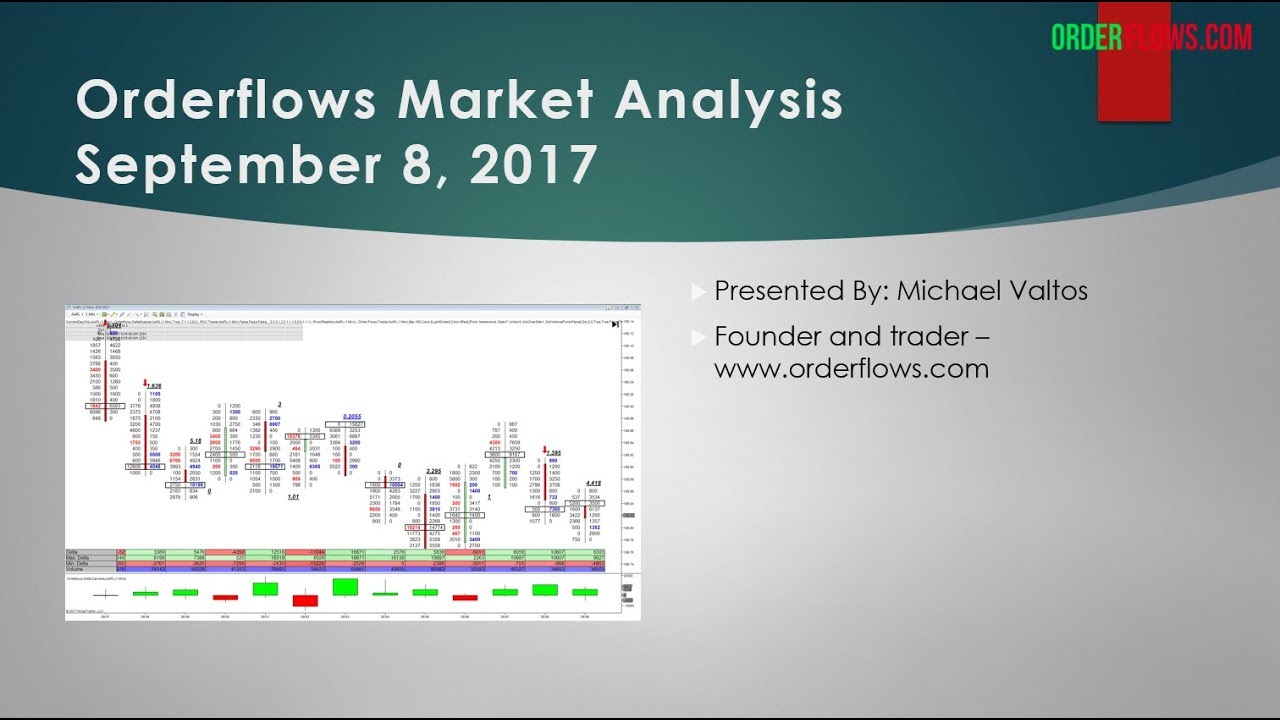 orderflowsmike's tweet card. Orderflows Market Analysis Friday Sept 8 2017 Emini SP Minidow Crude...