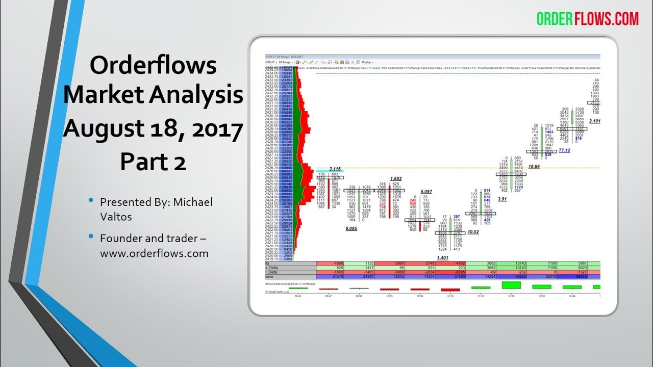 orderflowsmike's tweet card. Orderflows Market Analysis August 18 2017 Part 2 Emini SP Bonds...