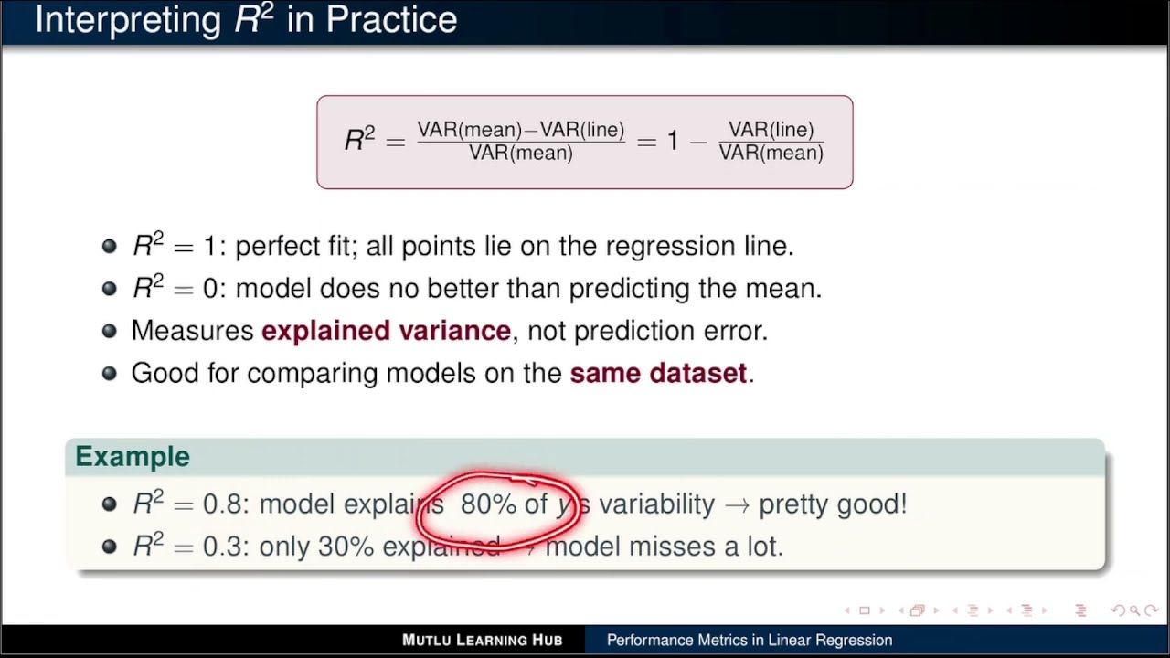 mtllearninghub's tweet card. Understanding R² in Linear Regression | Quick Data Science Tutorial