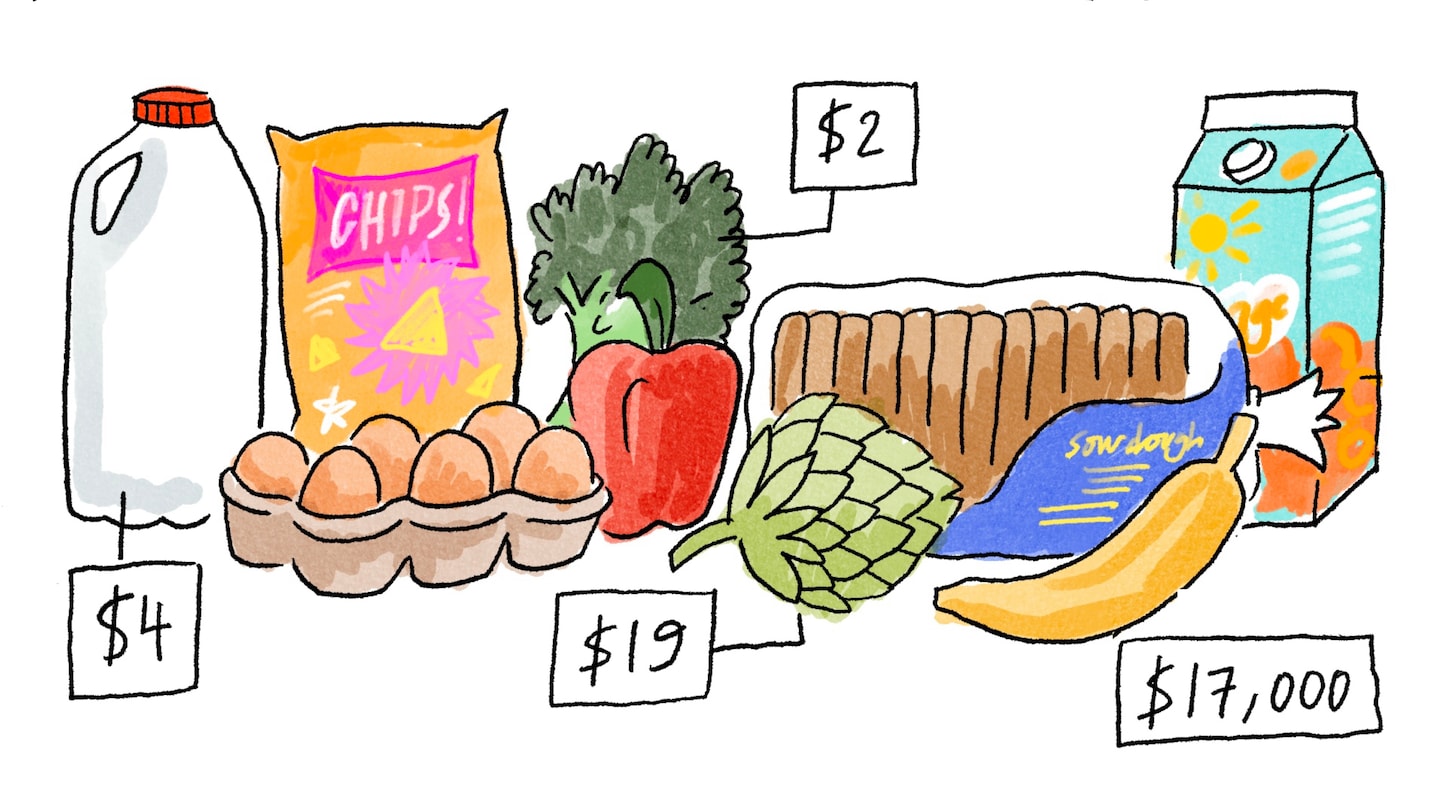 christinayiotis's tweet card. Edith Pritchett cartoon on grocery shopping and dynamic pricing.