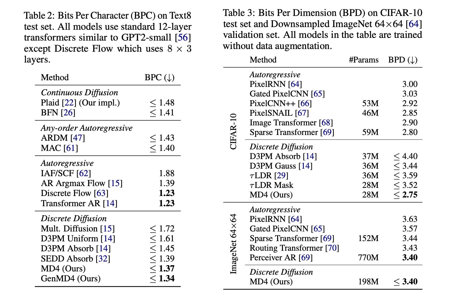 genainewstop's tweet card. Beyond the Mask: A Comprehensive Study of Discrete Diffusion Models