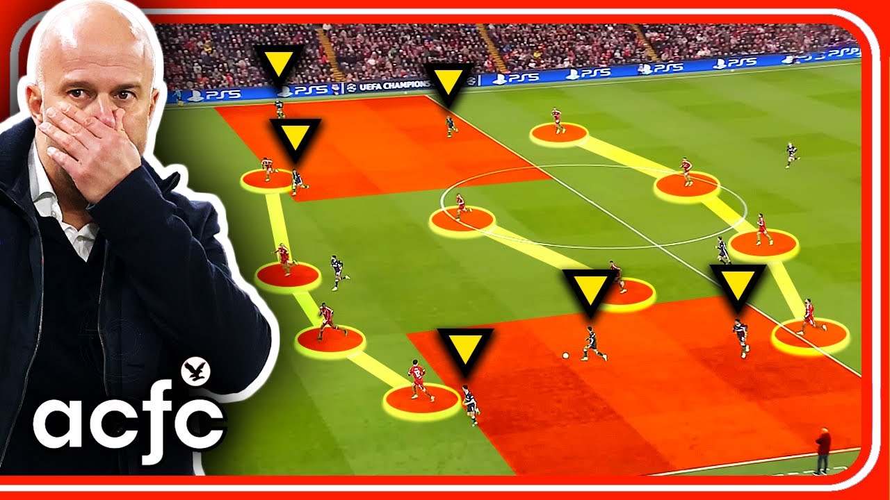 writingsteven's tweet card. Why Liverpool Are Still Getting WORSE Under Arne Slot