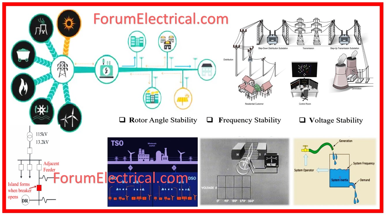 Rabert_infohe's tweet card. Learn about the most prevalent causes of power grid synchronization failures, such as frequency mismatches and phase imbalances, and how sophisticated detection technologies such as PMUs, SCADA...