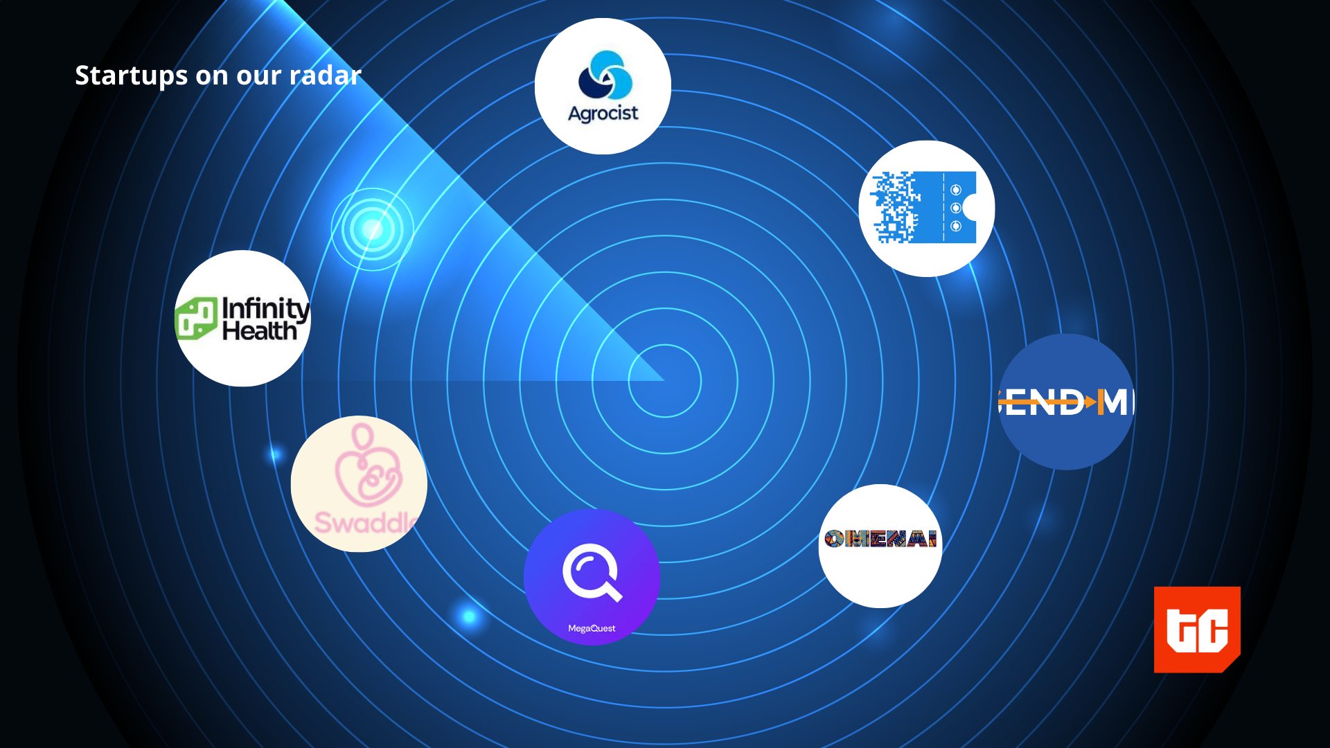 TechCabal's tweet card. This week, we explore seven African startups in the health, research, e-commerce and logistics sectors and why they should be on your watchlist.