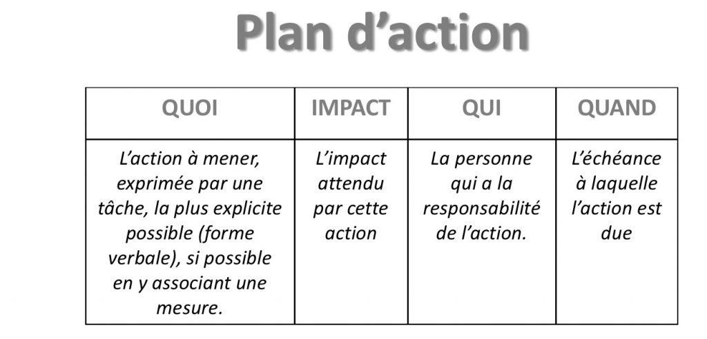 jcQualitystreet's tweet card. La retrospective est la pratique reine de l'amélioration continue et symbolise une équipe ou une organisation dite "apprenante"