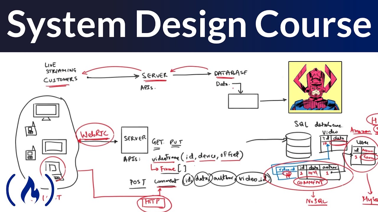 gkcs_'s tweet card. System Design for Beginners Course
