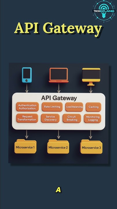 TechExplainedKP's tweet card. How Netflix Solved Their Biggest Problem with an API Gateway #shorts
