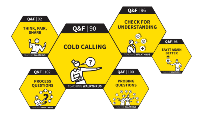 teacherhead's tweet card. Based on my experience working with hundreds of teachers in numerous contexts, I’d suggest that one of the strategies with the biggest impact on the overall effectiveness of lessons is the ro…