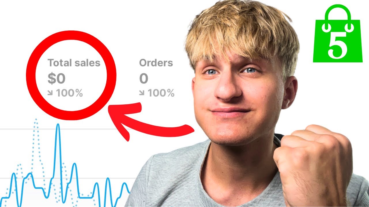 PiusUrbans's tweet card. No sales is part of it | Road to 10K/month