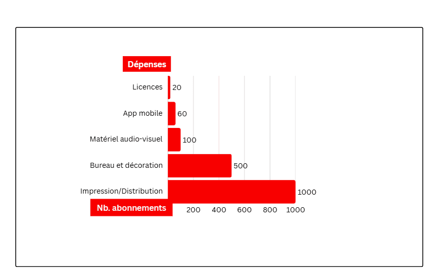 lelivedulivre's tweet card. Chez Le live du livre, chaque abonnement représente une étape cruciale de notre évolution. Nous avons une vision claire : grandir ensemble.