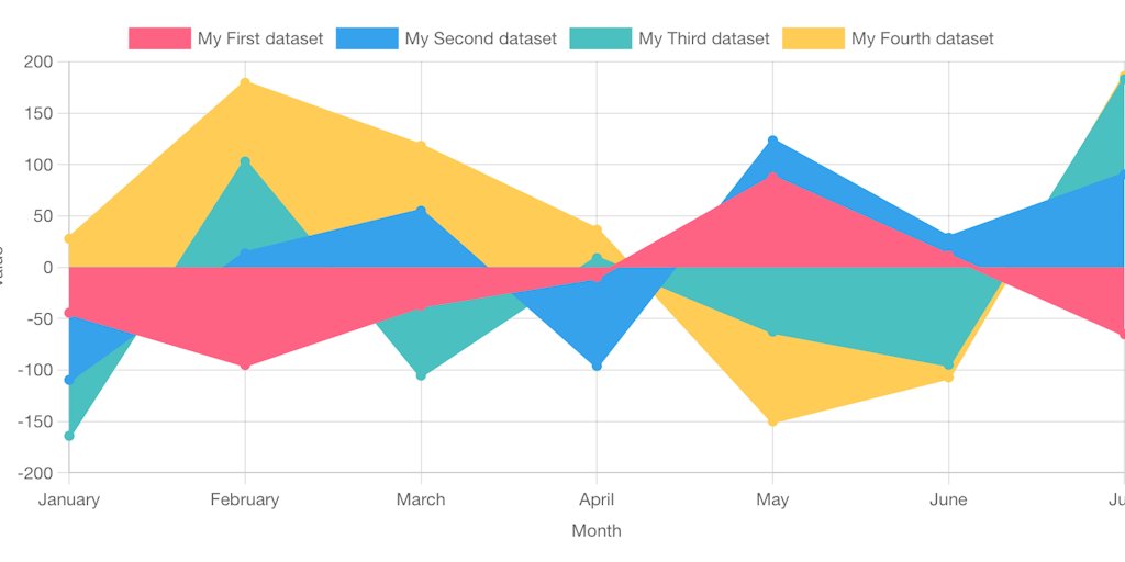 chartjs's tweet card. With 2.5M weekly downloads on npm and 60K stars on GitHub, Chart.js is a popular, simple yet flexible, fast, and well-documented charting library. It's used by developers all over the globe to create...