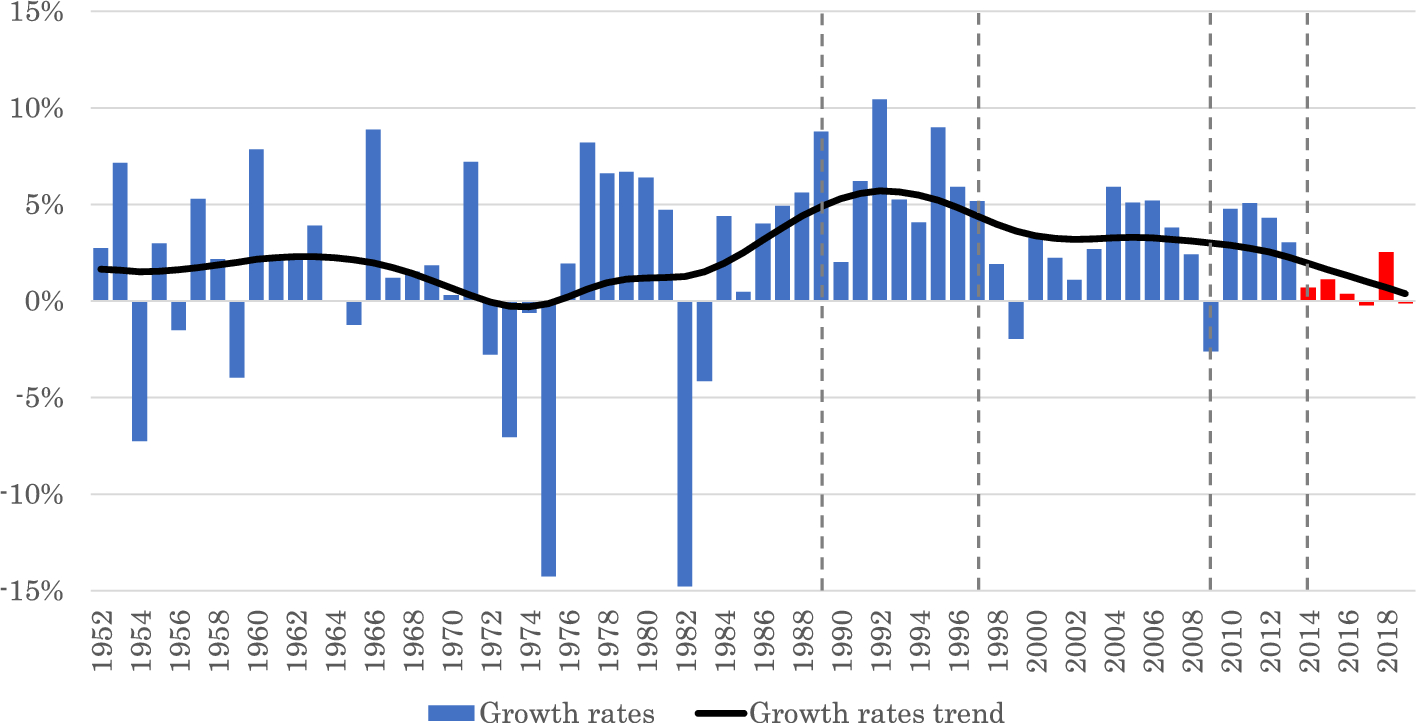AXELKAISER's tweet card. Public Choice - Latin America has been snared in an economic slowdown since the end of the commodities boom. Within the region, Chile used to stand alone as the poster child of economic growth and...