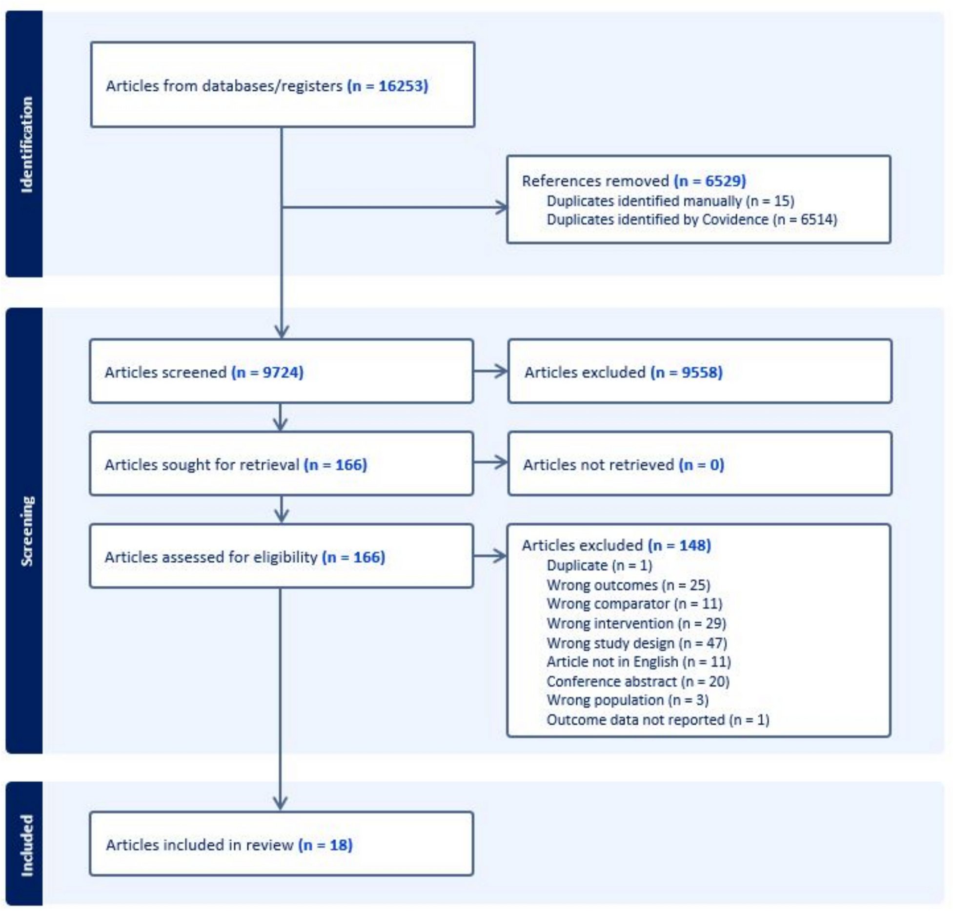 Kevin_Margottat's tweet card. Sports Medicine - A common belief amongst patients and clinicians is that anterior cruciate ligament reconstruction is required to return to sport. It is not clear if this belief is supported by...
