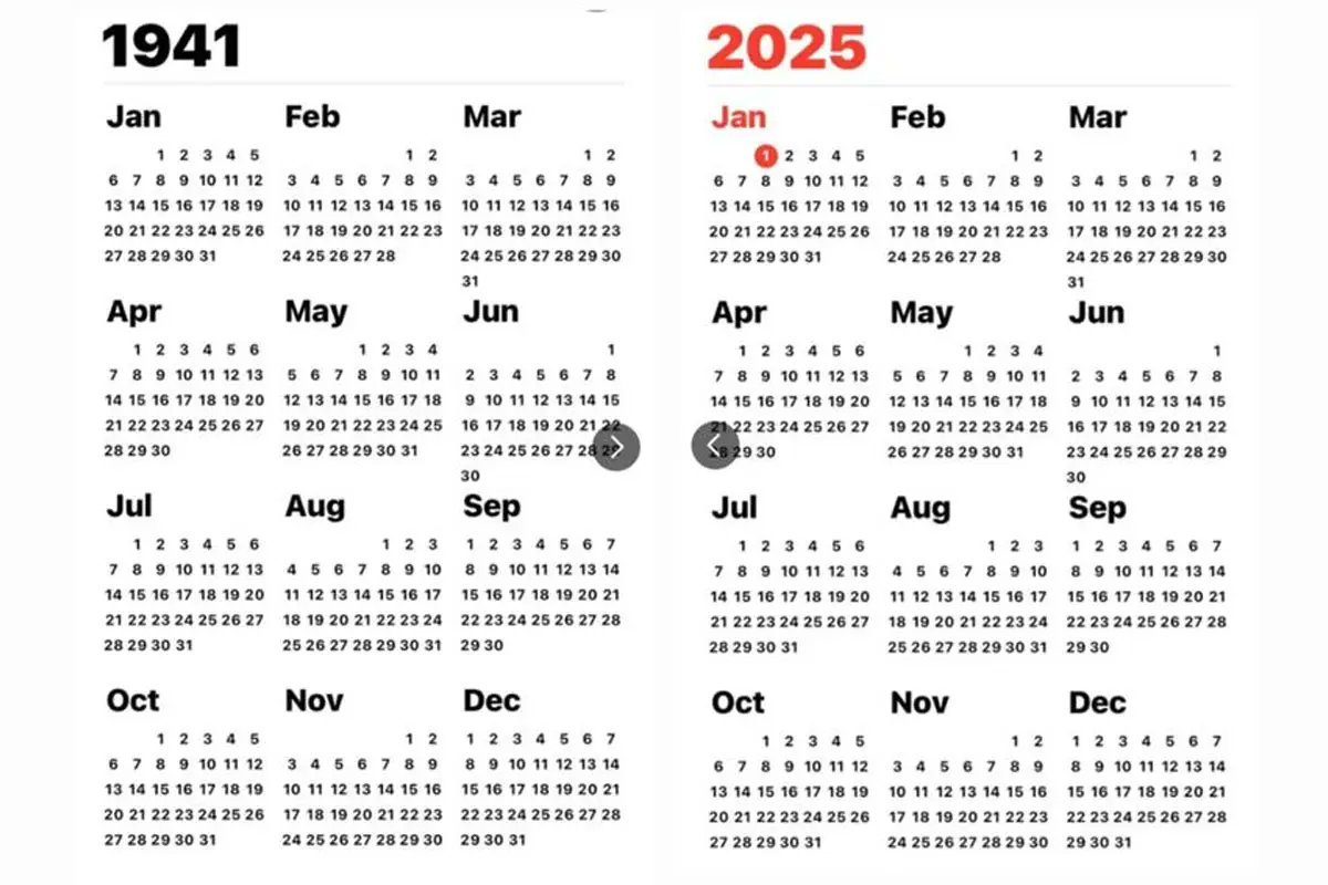 latestnews_off's tweet card. The 2025 calendar is the same as 1941, leading to talk of history repeating. Learn how the Gregorian calendar repeats and why global tensions are sparking comparisons.