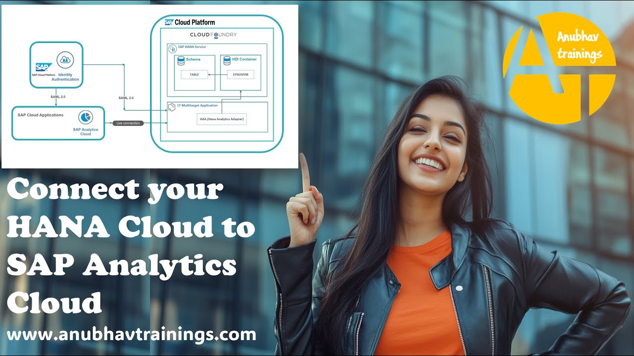 Vaishal93415071's tweet card. Data Connections and Live data connections in SAP Analytics Cloud ||...