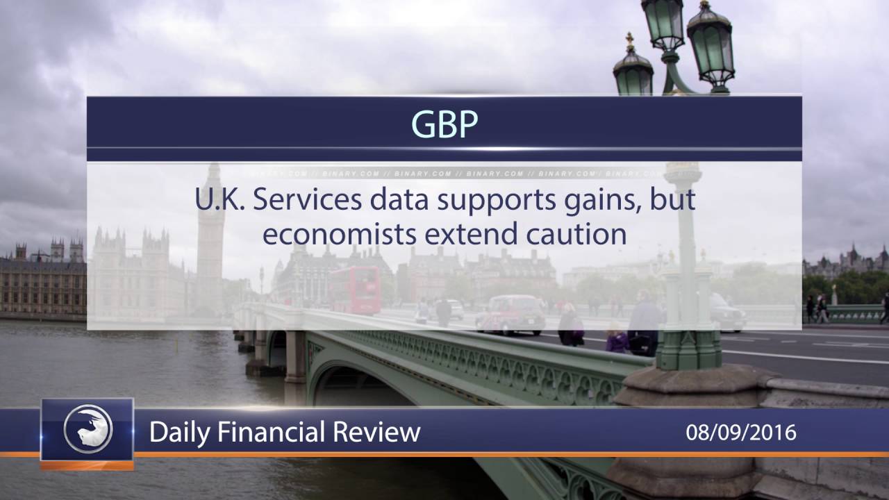 Derivdotcom's tweet card. Daily financial review by- Binary.com- Sep 8th, 2016