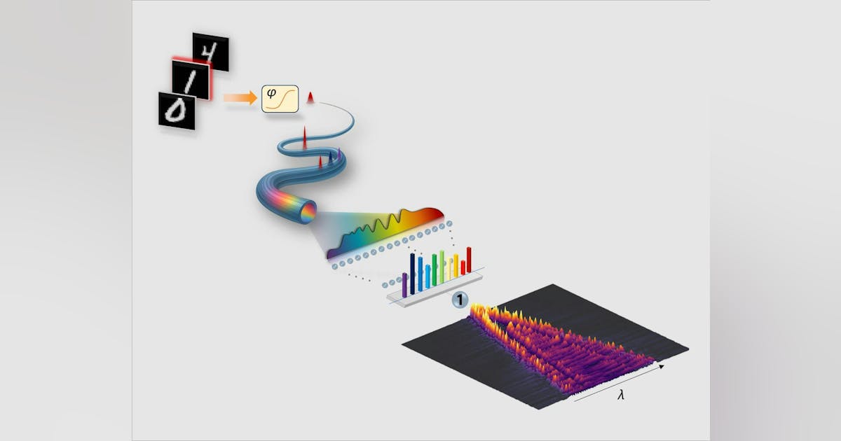 WinslowLance's tweet card. A new information processing approach proves light does not just carry information, but can also compute it.