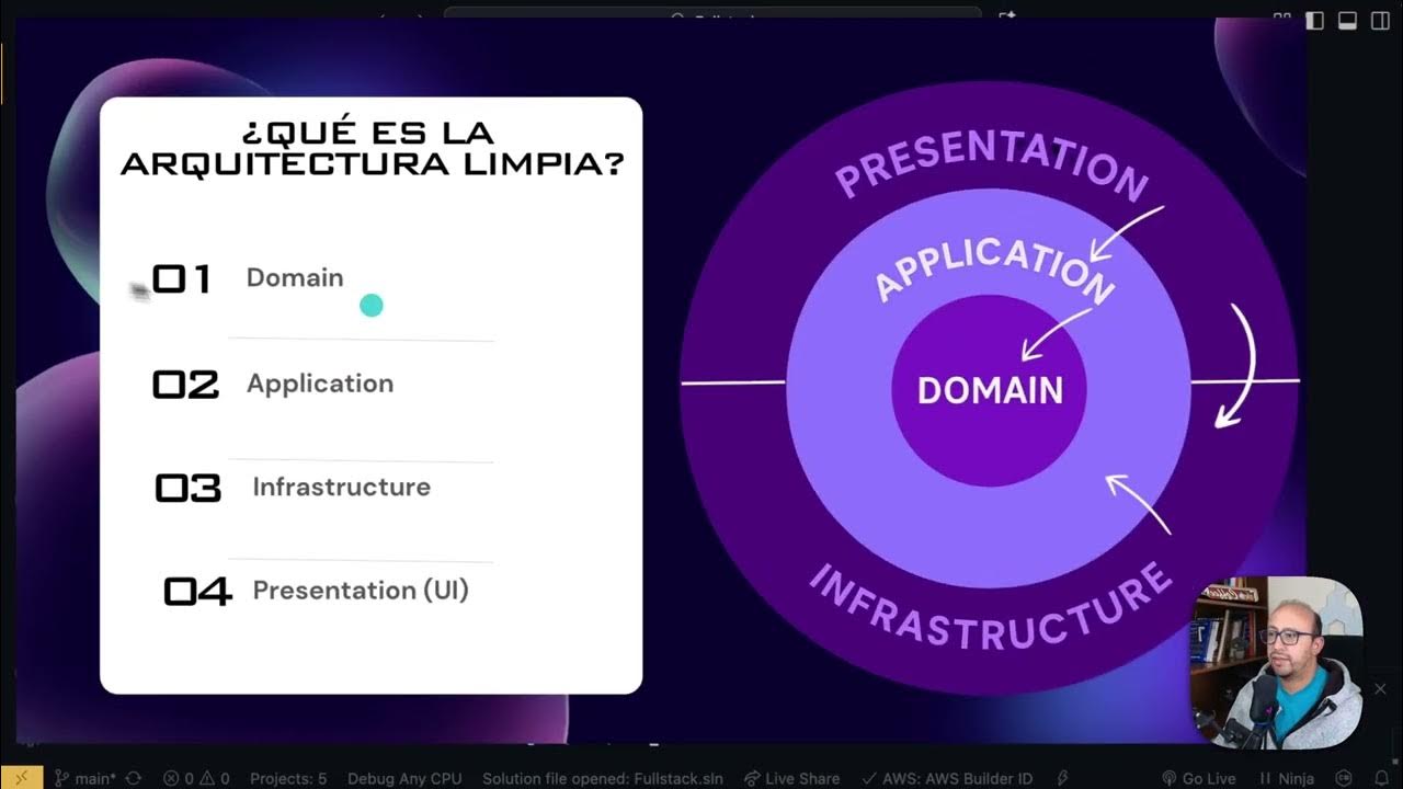 DevTalles's tweet card. Organización de directorios para proyecto con arquitectura limpia en...