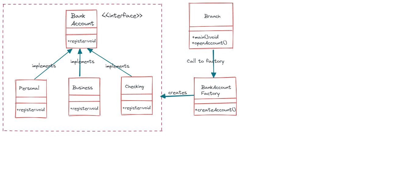 javadevjournal's tweet card. In this article of our design pattern series, we will continue our learning of design patterns and cover the Factory Design Pattern in Java. We will take a look at ... Read more