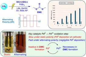 SCORE_Lab_Lyon's tweet card. The alternating polarity methodology in electrochemical synthesis is a procedure where an electrode's polarity is inverted at regular intervals. This technique offers enhanced selectivity, mass...