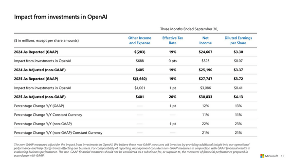 irnote's tweet card. 2025年10月29日、Microsoftが2026年6月期Q1決算を発表しました。