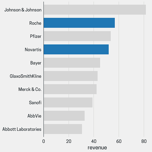 LinusChirchir's tweet card. In my previous article, I gave an overview of 30 data visualization packages for creating various kinds of plots. In this article, we…
