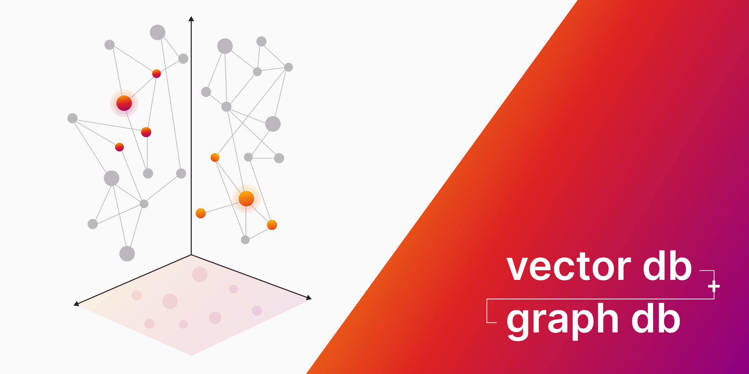 memgraphdb's tweet card. Discover how HybridRAG combines vector embeddings and knowledge graphs for smarter Retrieval-Augmented Generation (RAG)