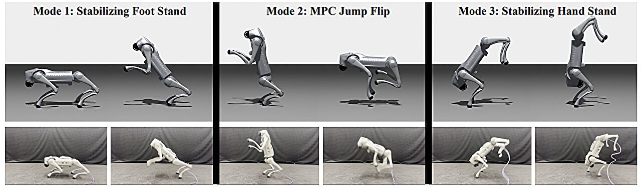 theSVstory's tweet card. When it comes to training robots to perform agile, single-task motor skills, such as handstands or backflips, artificial intelligence methods can be very useful. But if you want to train your robot...