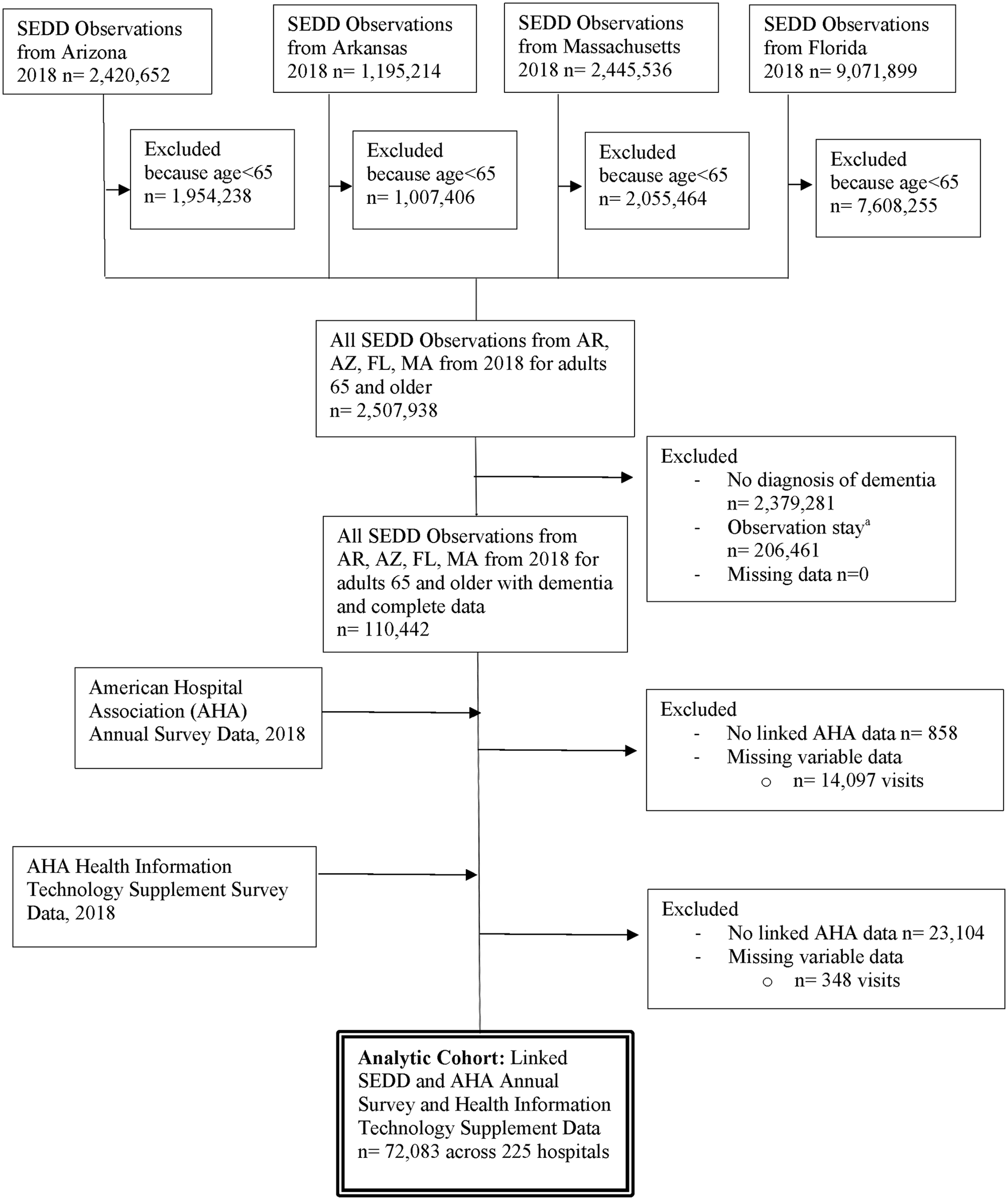 HopkinsMedNews's tweet card. BMC Emergency Medicine - Persons living with dementia (PLWD) have longer lengths of stay (LOS) in the Emergency Department (ED), which increases risk of delirium, falls and medication errors. Care...