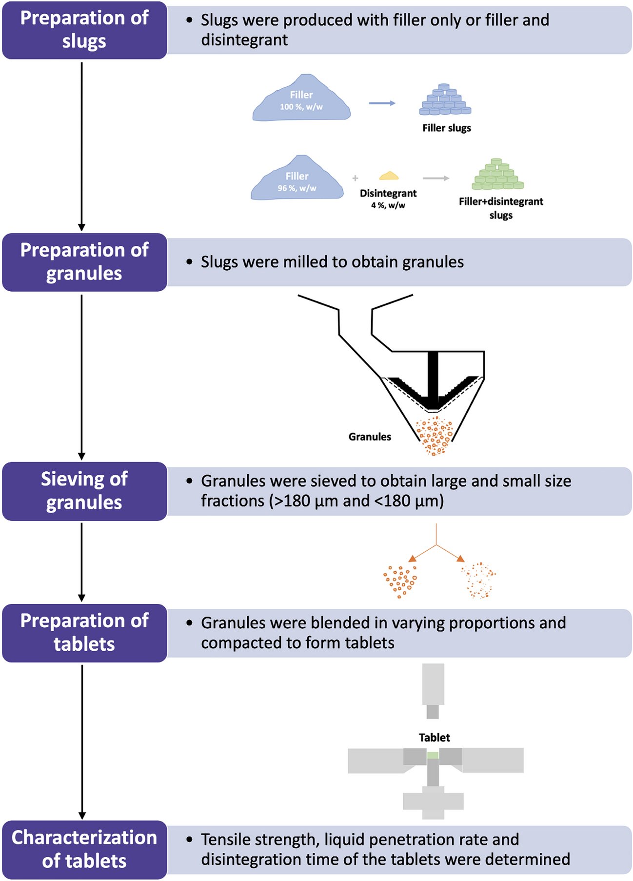 KSPST1971's tweet card. Journal of Pharmaceutical Investigation - Superdisintegrants are typically used at low concentrations in tablets. As a result, the spatial distribution of disintegrant particles within the tablet...