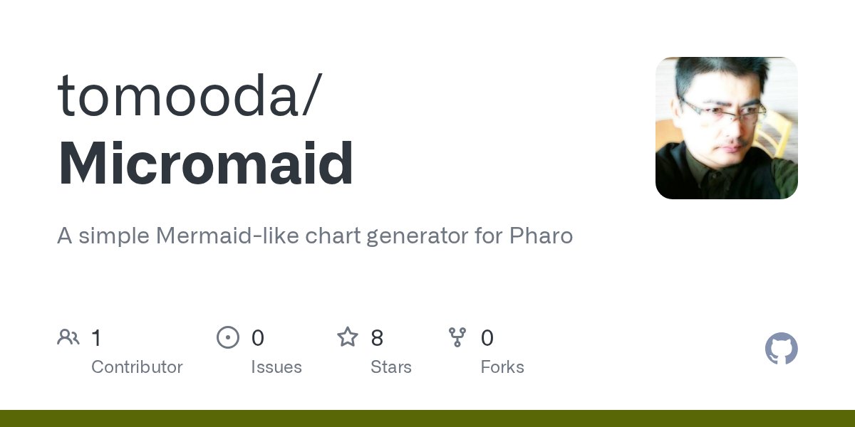 umejava's tweet card. A simple Mermaid-like chart generator for Pharo. Contribute to tomooda/Micromaid development by creating an account on GitHub.