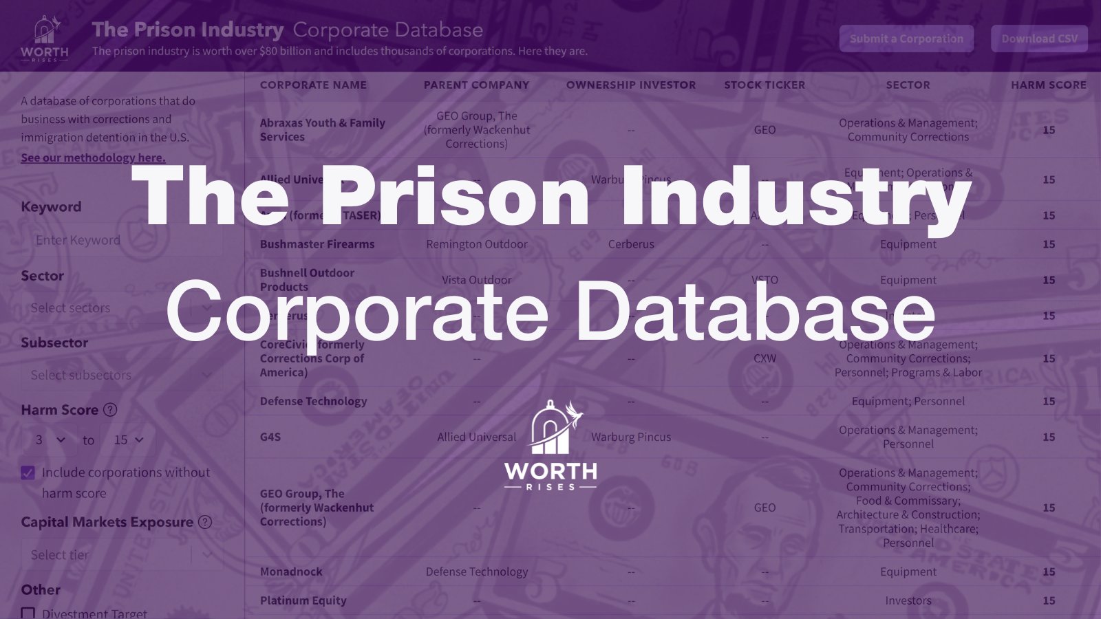WorthRises's tweet card. The prison industry is comprised of over 4,000 corporations that profit off of incarceration. These corporations have a vested financial interest in expanding the reach of our carceral system and...