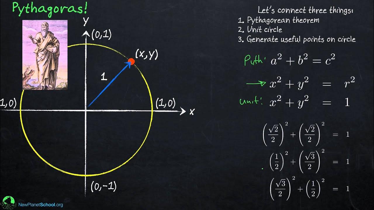 techdunyacom's tweet card. Trigonometry: Unit Circle
