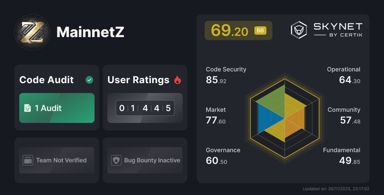 TexasPrime2024's tweet card. Keep up with the latest security insights for MainnetZ: Audits, Skynet Scores, Team Verified, Honors, On-Chain Monitoring, Bug Bounty and more.