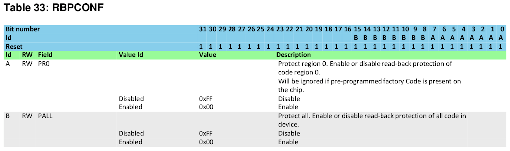 manderbrot's tweet card. One of the first major goals when reversing a new piece of hardware is getting a copy of the firmware. Once you have access to the firmware, you can reverse engineer it by disassembling the machine...